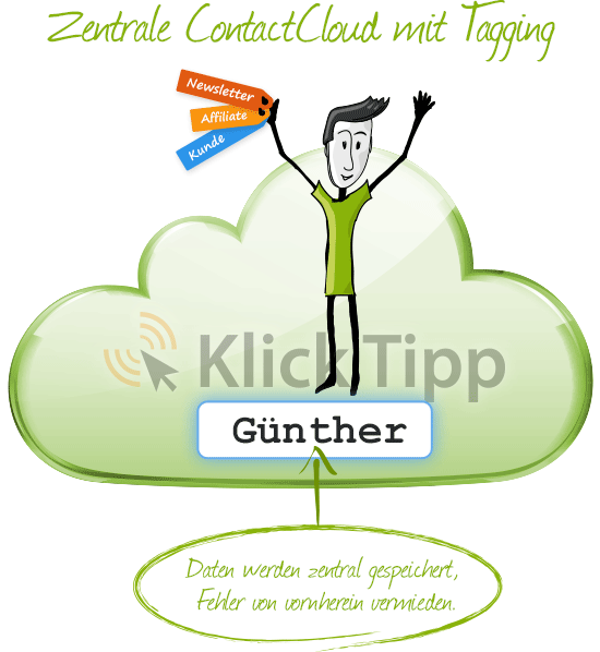 Klick Tipp Login Klick Tipp Login