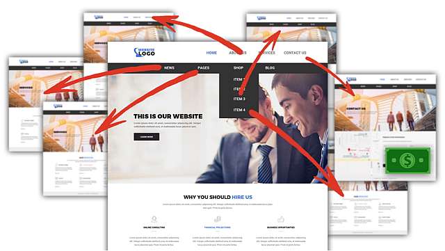 Clickfunnels Website Ablenkungen