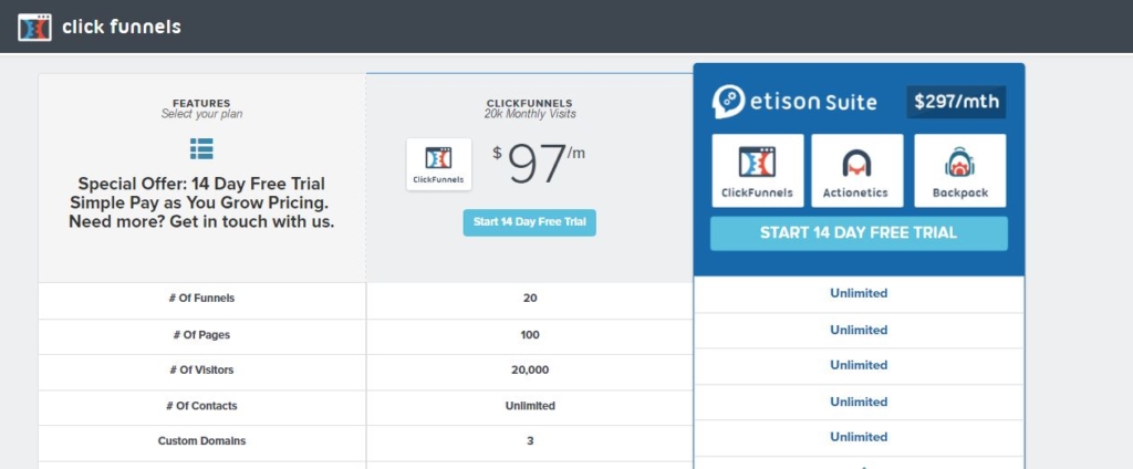 preis von clickfunnels russel brunson