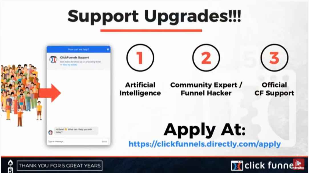Clickfunnels Support