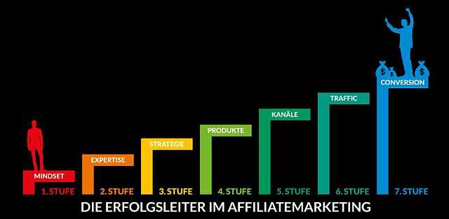 Dirk Kreuter Affiliate Offensive Aufzeichnung 2019_Leiter