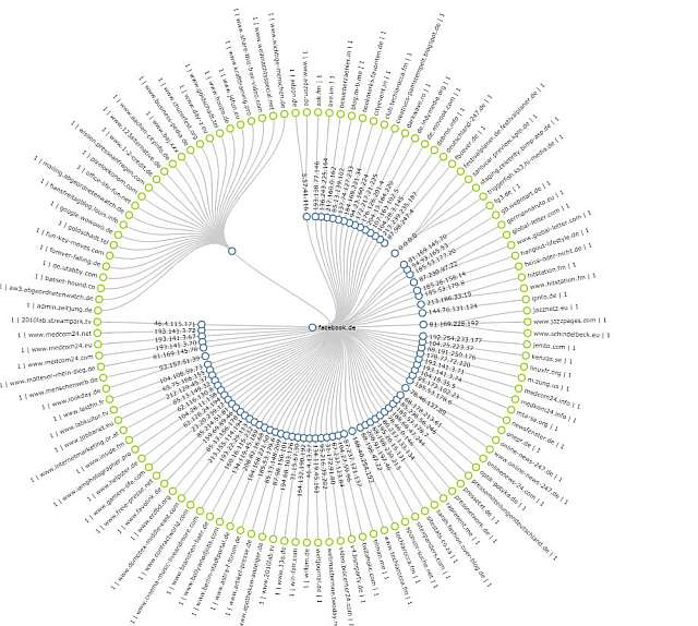 backlink grapf von facebook